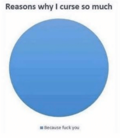 pie chart